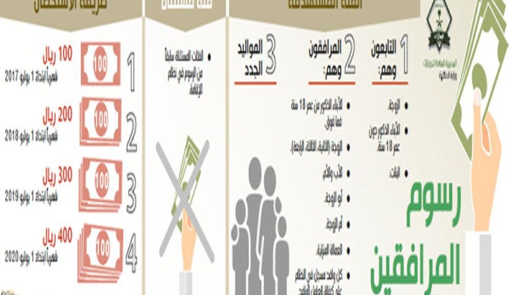 رسوم المرافقة 2021 والاستثناءات من الدفع وطريقة احتساب رسوم المرافقة. علمني