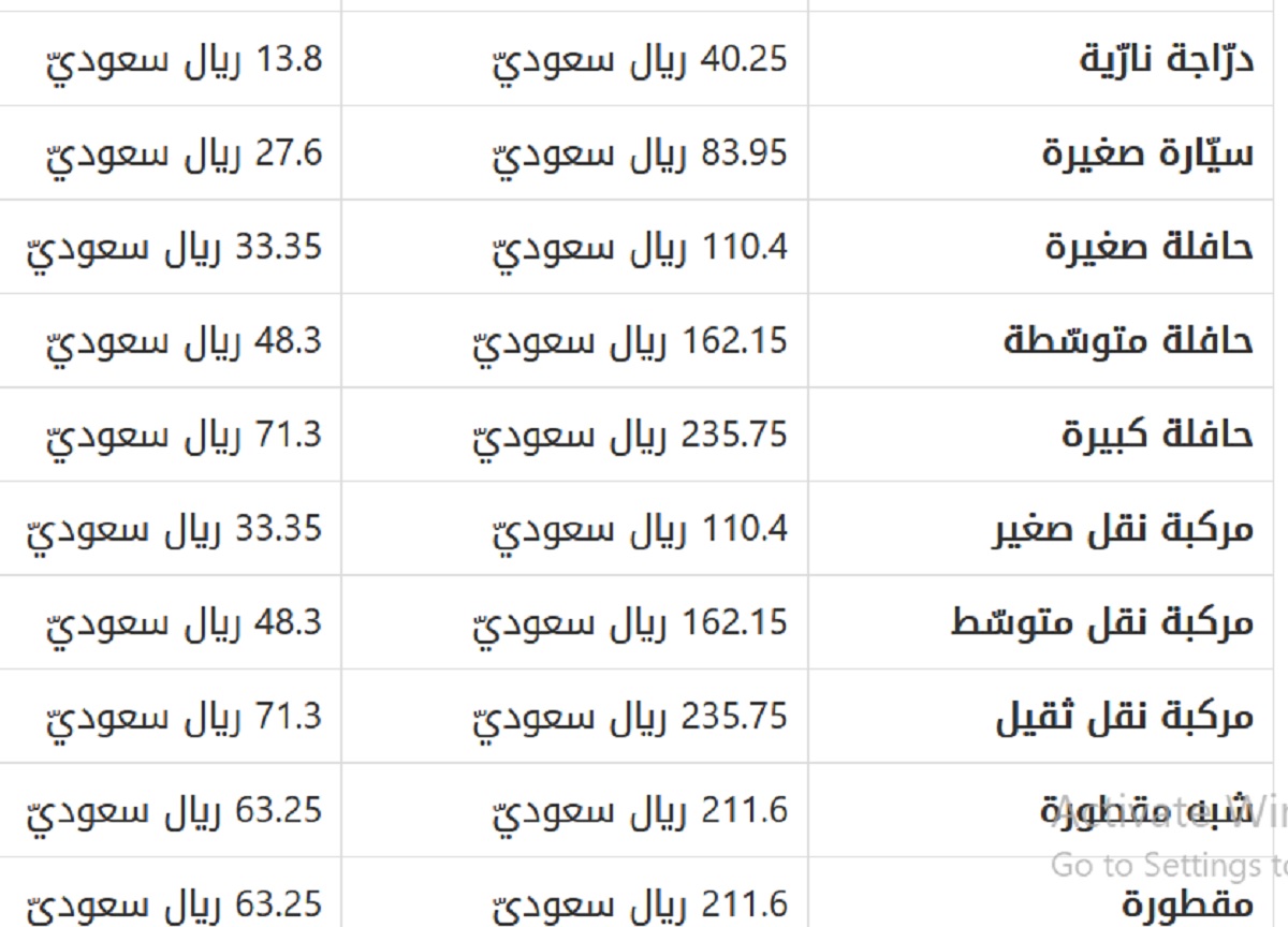 شروط الفحص الدوري 2021 للمركبات وأسباب الرسوب وقيمة الرسوم ثقفني