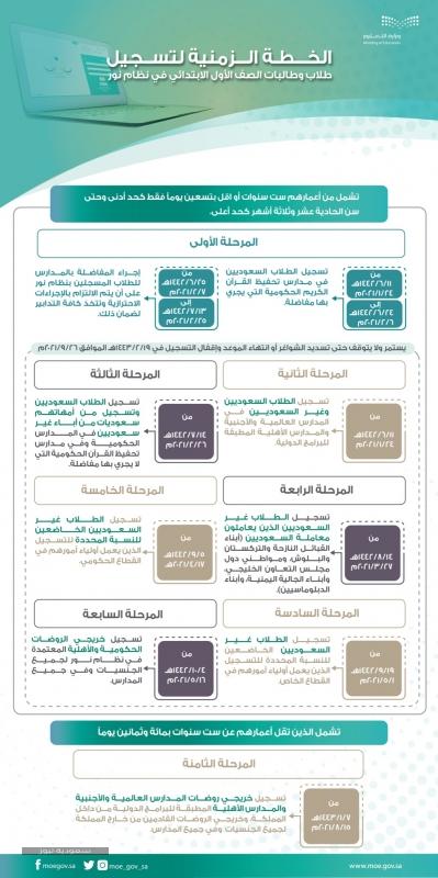 مواعيد فترات تسجيل الطلاب المستجدين 1442-1443 وزارة التعليم شروط وموعد تسجيل  الأول الابتدائي - ثقفني