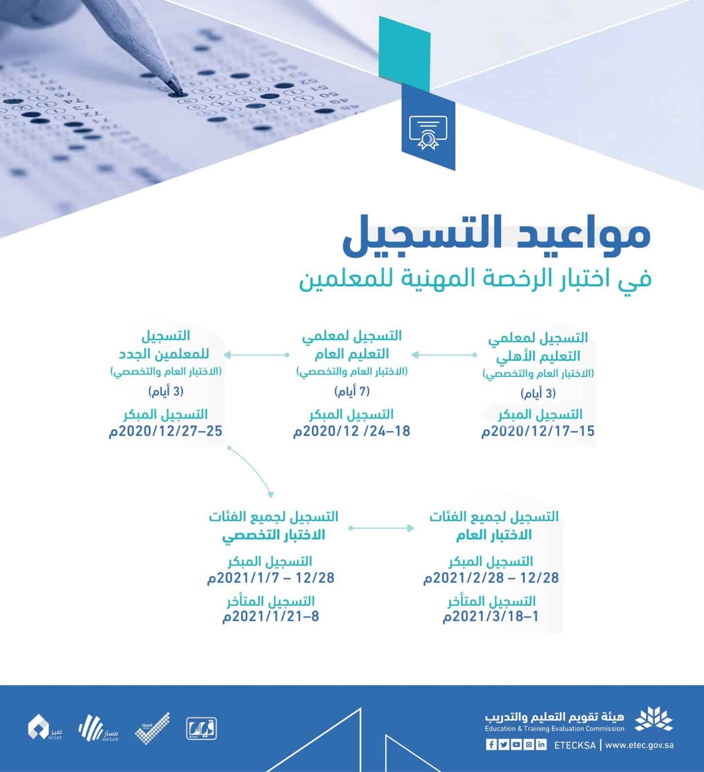 اختبارات الرخصة المهنية للمعلمين 1442 // موعد اختبار ...