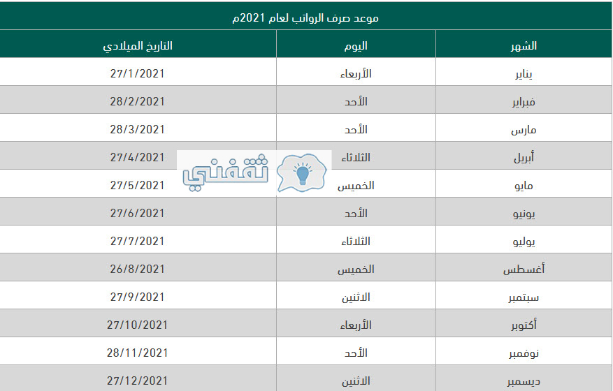 موعد صرف الرواتب في السعودية والعلاوة السنوية 2021 حسب تقارير وزارة المالية ثقفني