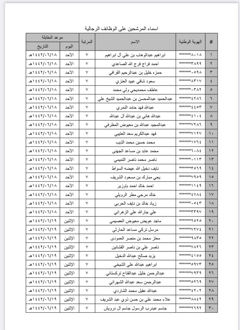 أسماء الفائزين بوظائف الحرس الوطني