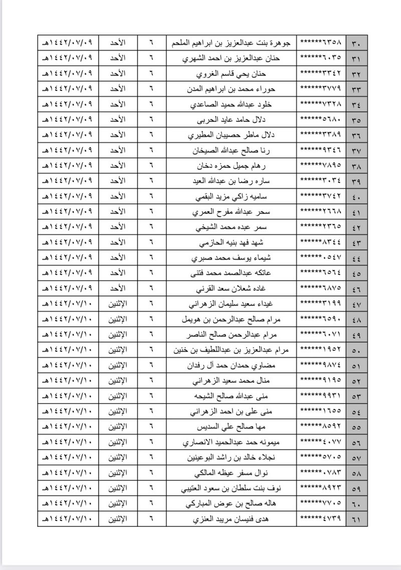 أسماء الفائزين بوظائف الحرس الوطني
