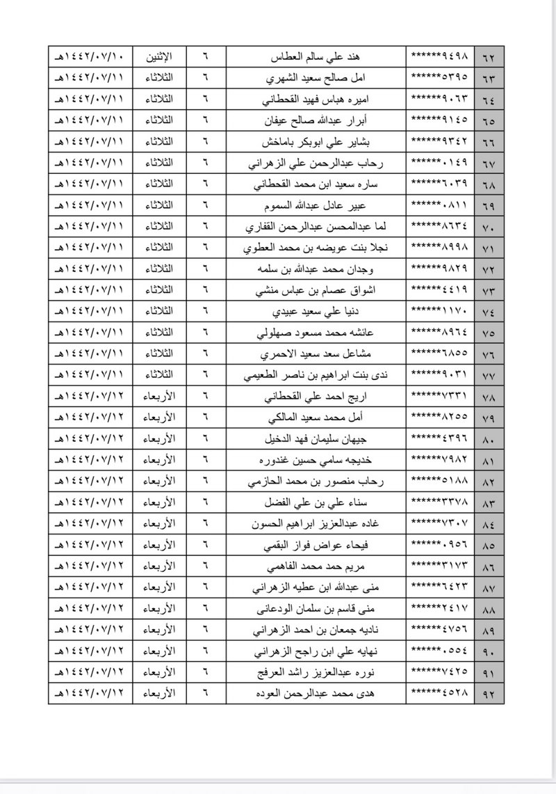 أسماء الفائزين بوظائف الحرس الوطني