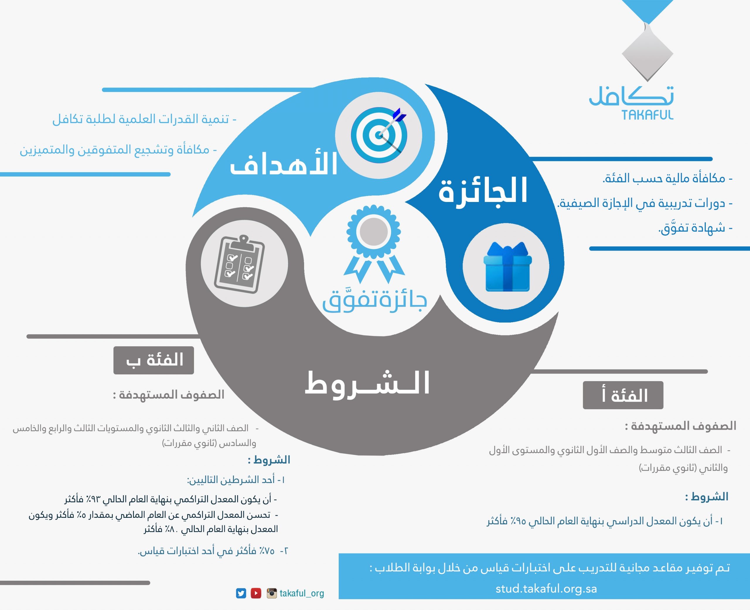 تكافل بوابة الطالب آلية التسجيل