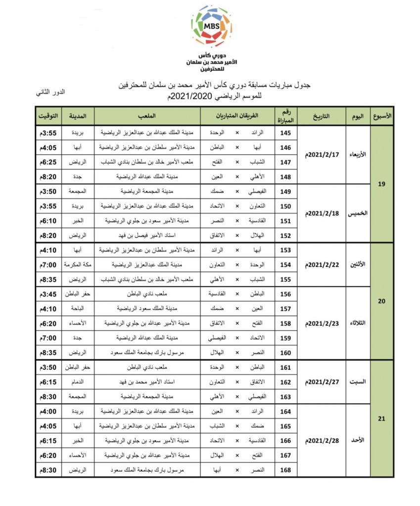 ترتيب الدوري السعودي ٢٠٢١