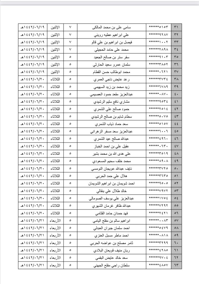 نتائج الحرس الوطني