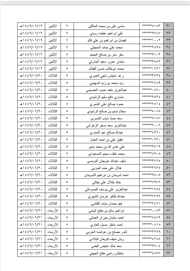 أسماء الفائزين بوظائف الحرس الوطني