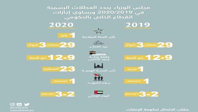 الاجازات الرسمية في الإمارات تنشر البهجة بين كل من الكبار والصغار، عند حلول إجازة رسمية فهنا يأخذ كل العاملين بالدولة إجازة من العمل في الاجازات الرسمية في الإماراتمن القطاع الخاص والعام.