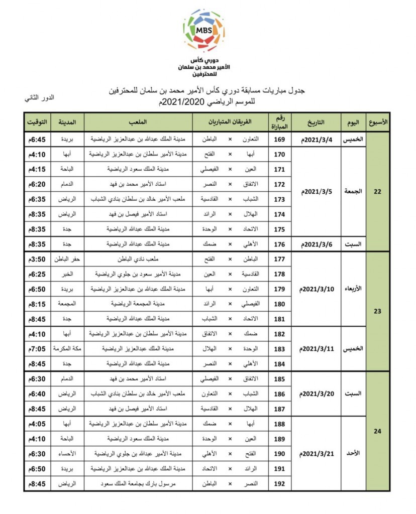 ترتيب الدوري السعودي ٢٠٢١