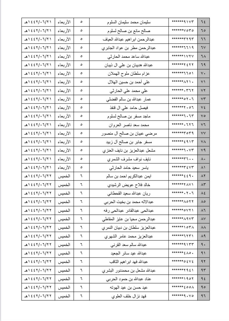 أسماء الفائزين بوظائف الحرس الوطني