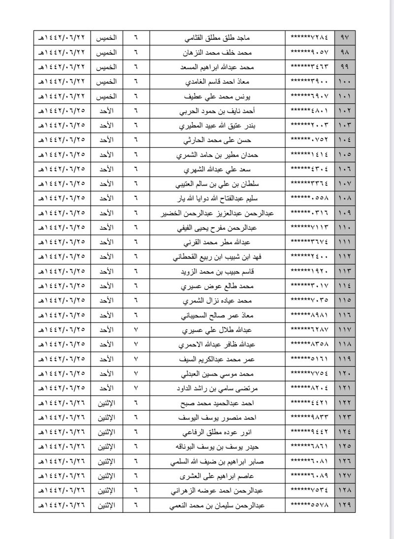 أسماء الفائزين بوظائف الحرس الوطني