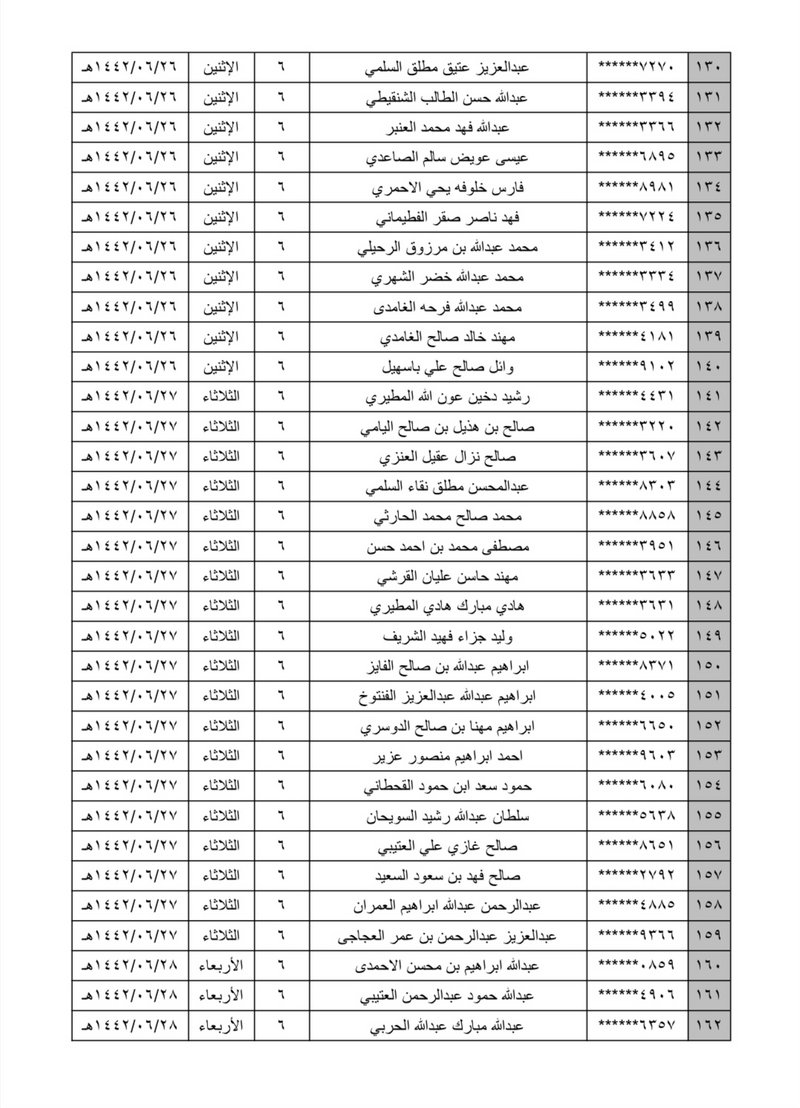 أسماء الفائزين بوظائف الحرس الوطني