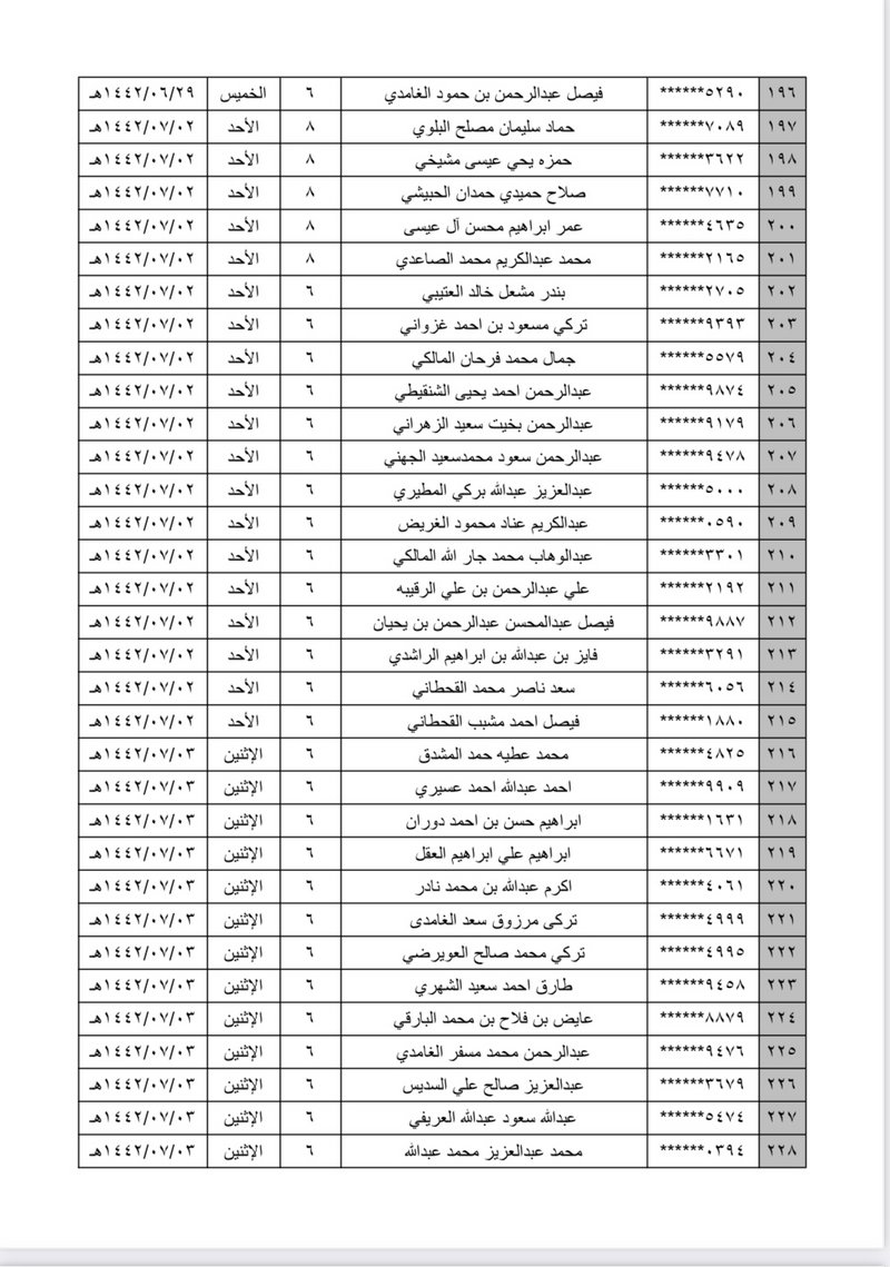 أسماء الفائزين بوظائف الحرس الوطني