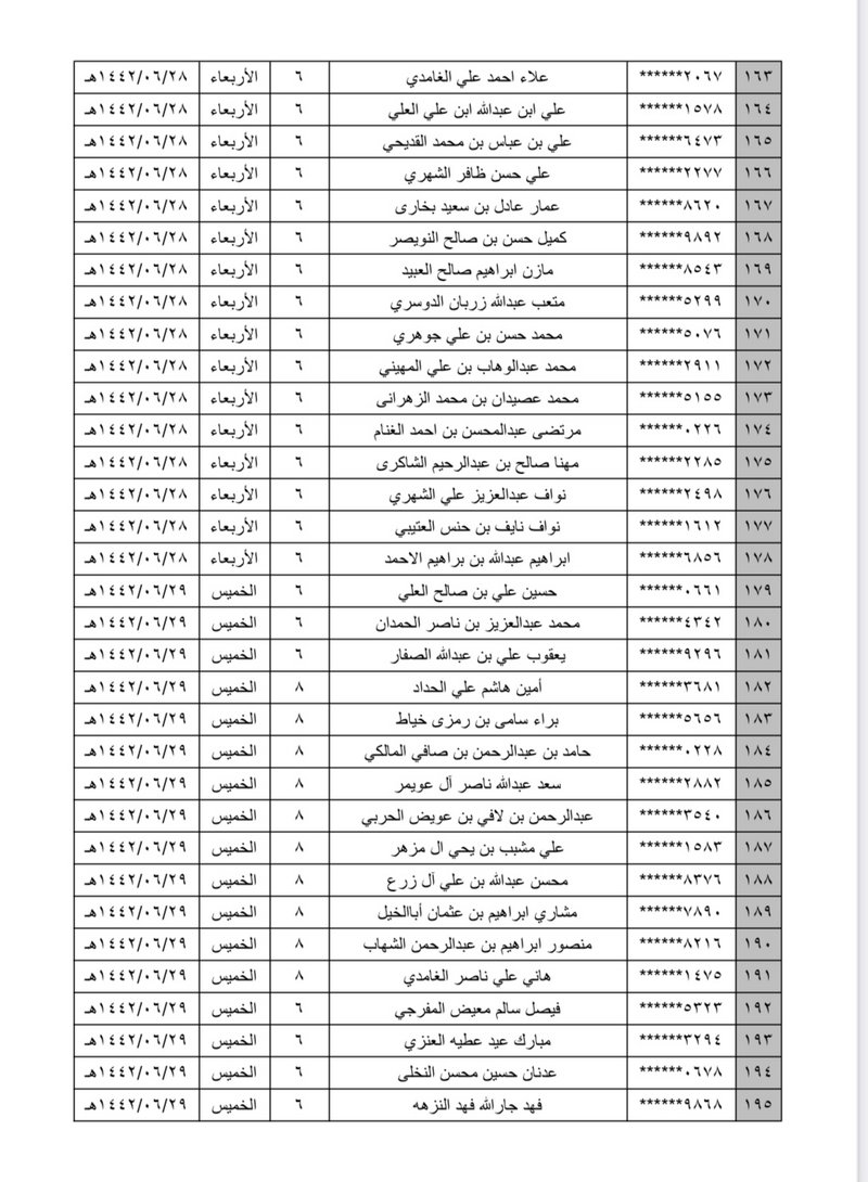 أسماء الفائزين بوظائف الحرس الوطني