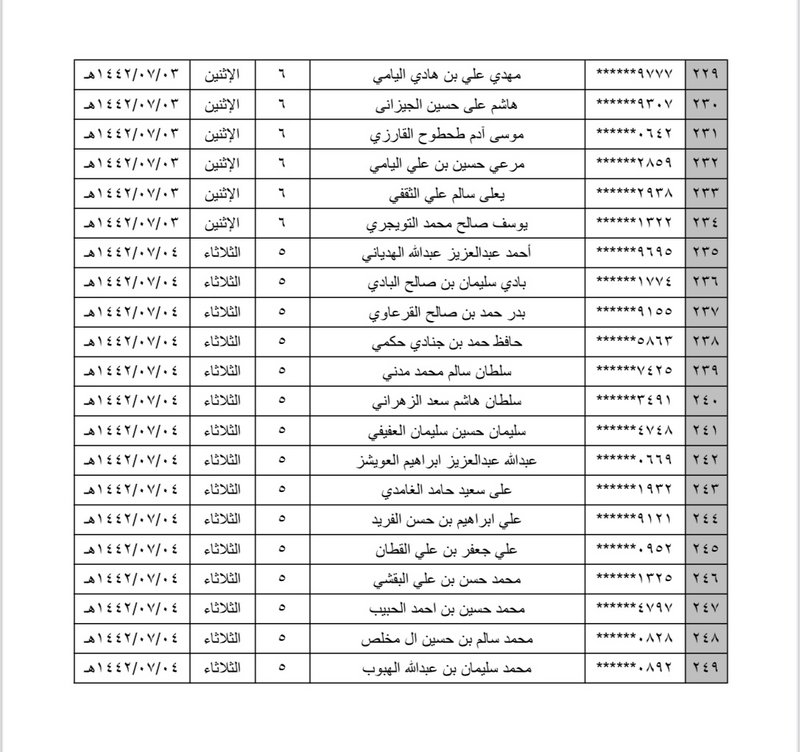 أسماء الفائزين بوظائف الحرس الوطني