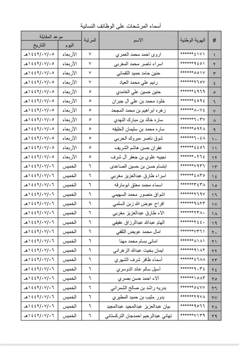 أسماء الفائزين بوظائف الحرس الوطني