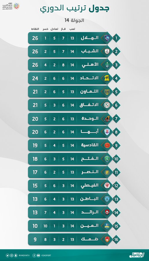 الدوري السعودي للشباب 2021