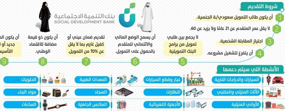 تمويل السيارات من بنك التنمية الاجتماعية