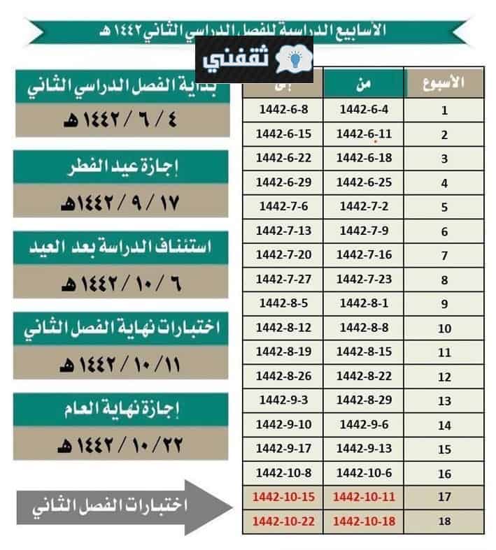 أسابيع الدراسة في الفصل الدراسي الثاني