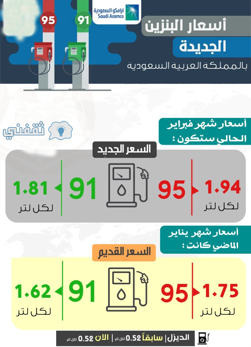 الديزل سعر 2021 السعودية لتر في المملكة العربية