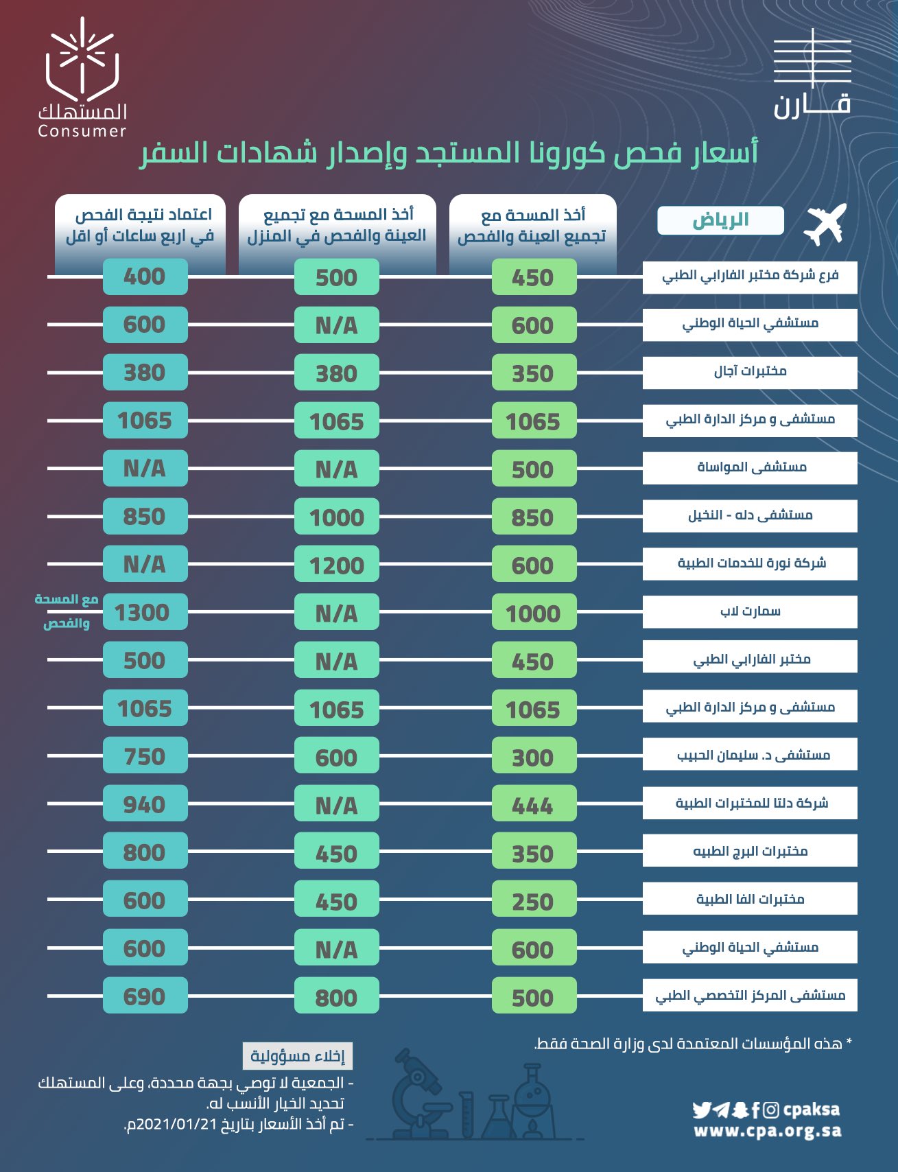 اسعار تحليل pcr في الرياض