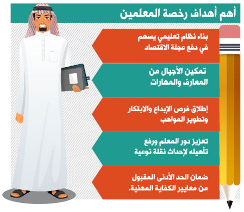 اختبارات إصدار الرخصة المهنية