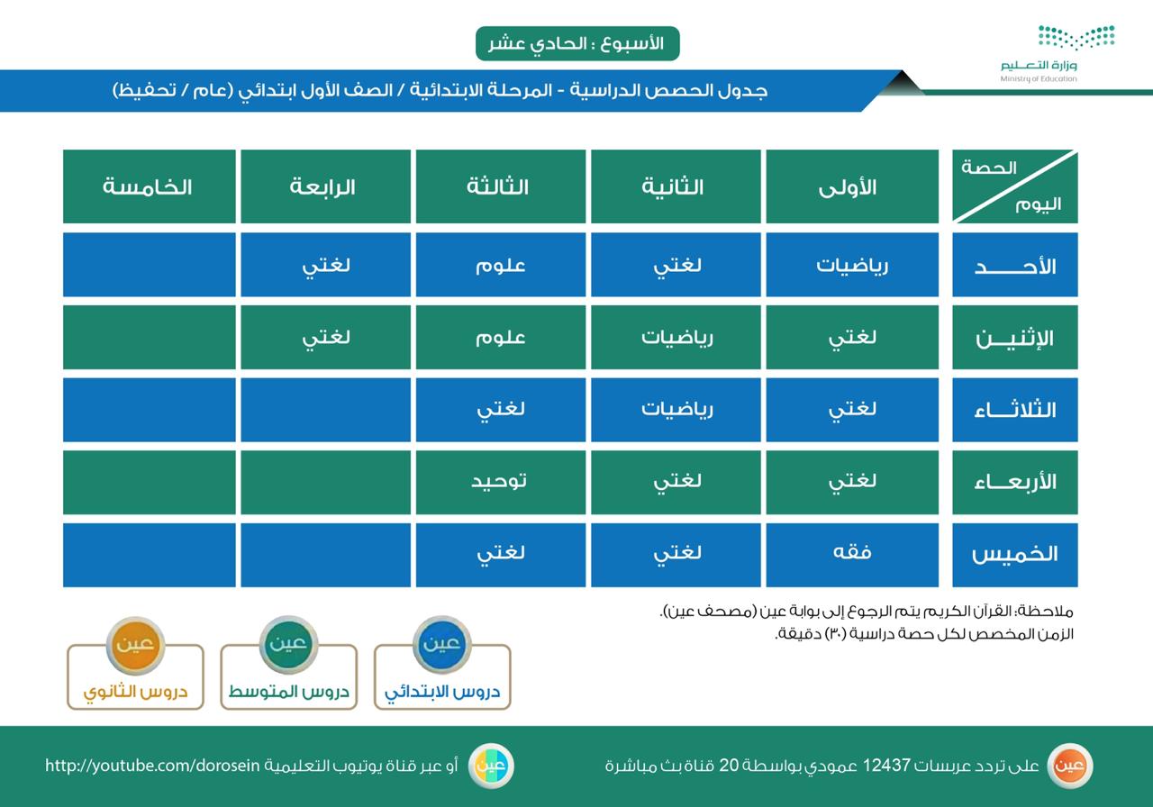 جدول منصة مدرستي للابتدائي