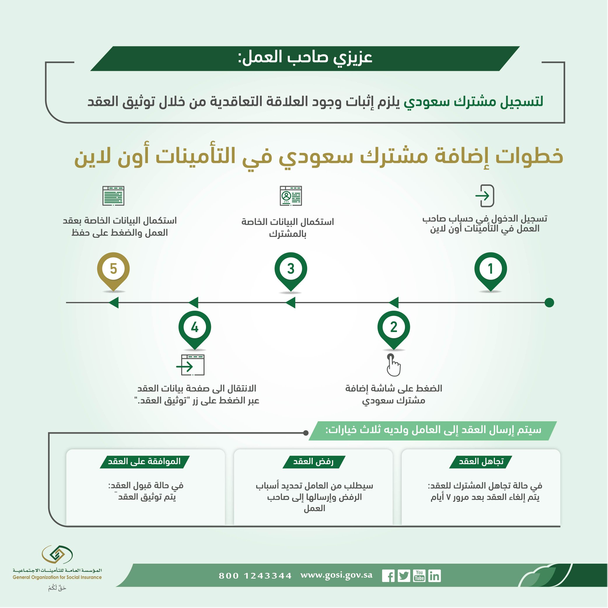 التأمينات الاجتماعية السعودية