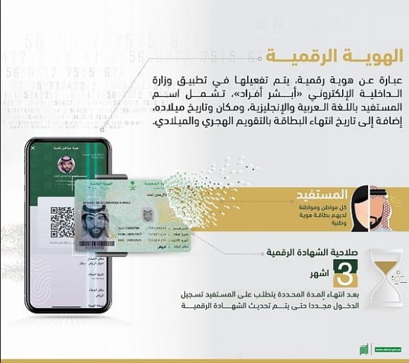 إطلاق هوية وطنية رقمية أبشر أفراد 1442 نسخة إلكترونية عبر تطبيق وزارة الداخلية