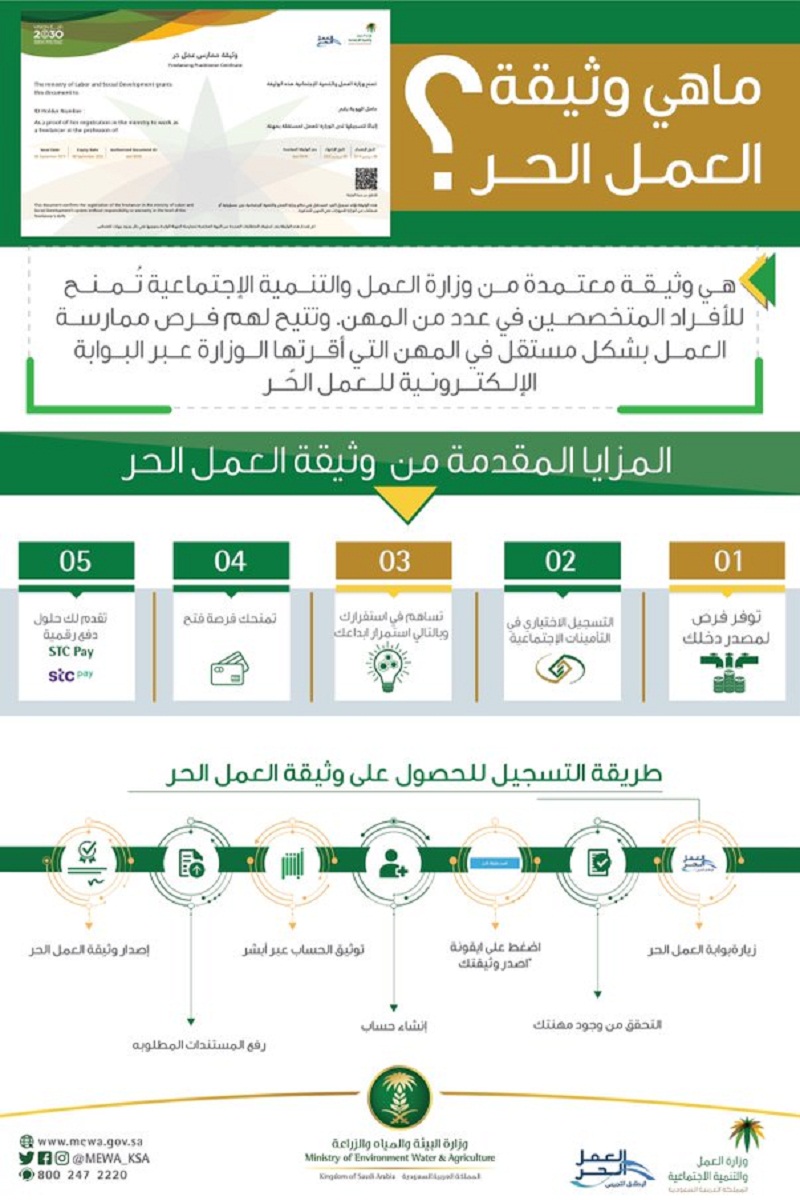 التقديم على وثيقة العمل الحر