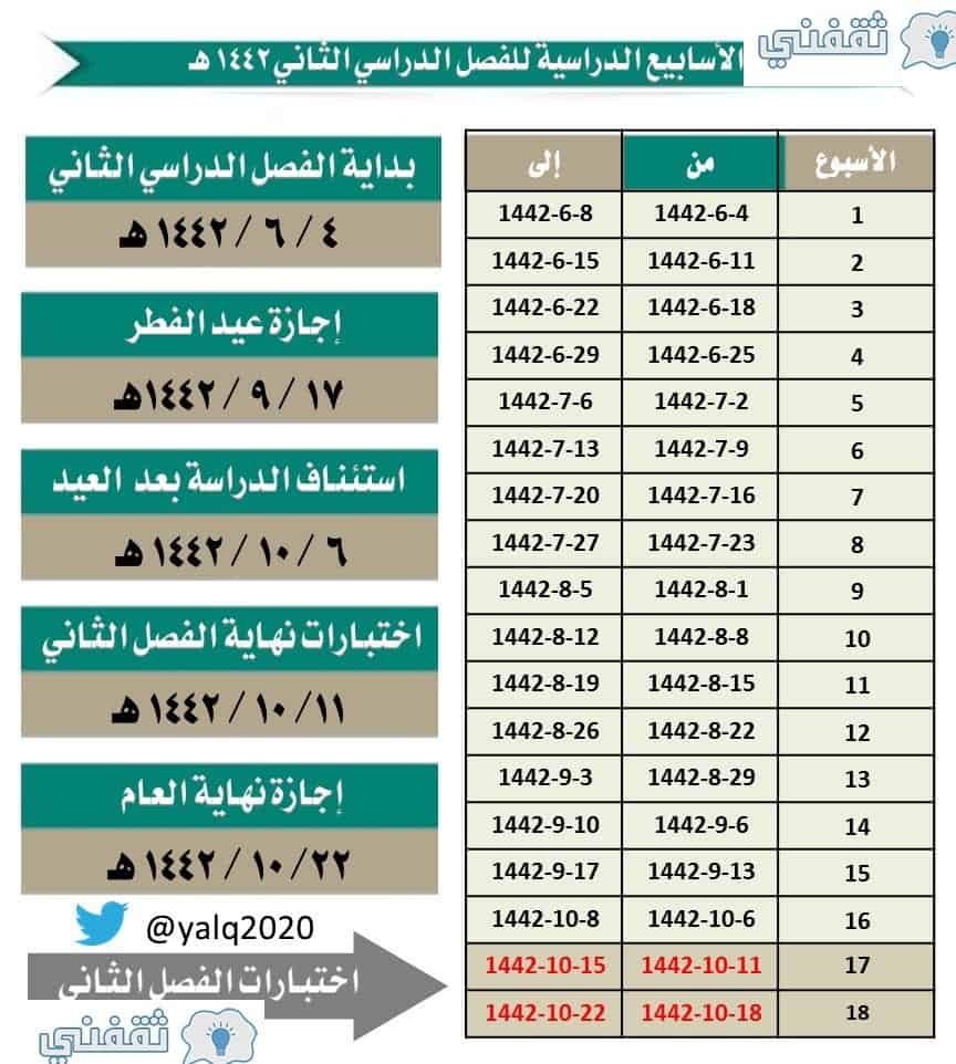 عن هل الدراسة بعد ١٤٤٢ العام القادم هل الدراسة