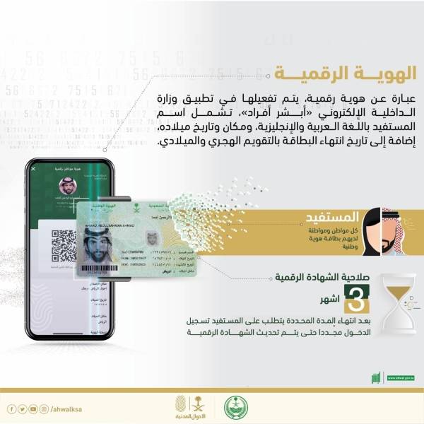 استخراج الهوية الوطنية الرقمية