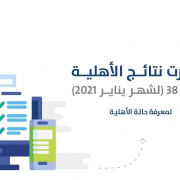 استعلام حساب المواطن برقم الهوية الدورة 38 لشهر يناير 2021 وفتح باب الاعتراض