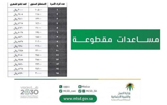 إيداع المساعدة المقطوعة