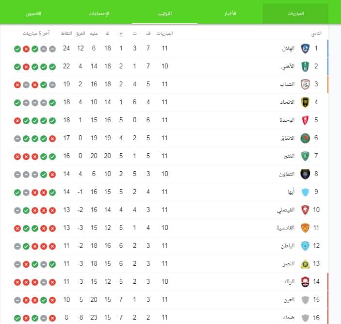 دوري المحترفين السعودي 2020–21