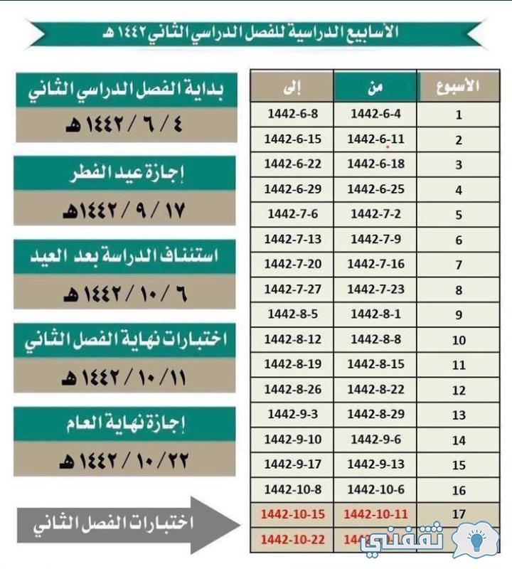 تحديث منصة مدرستي تسجيل دخول بعد التعديل الجديد للفصل الدراسي الثاني 1442