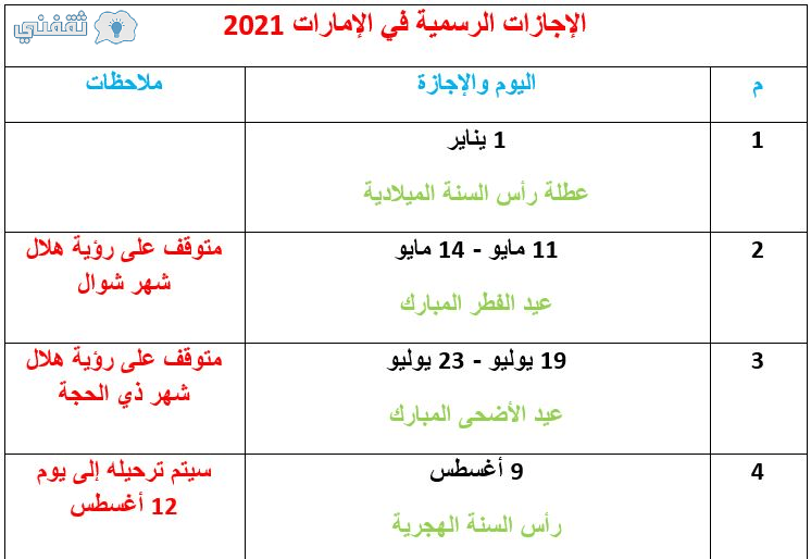 اجازات ٢٠٢١