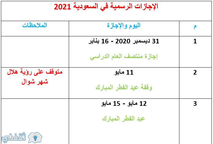 عيد 2021 اجازة السعودية الفطر موعد اجازة