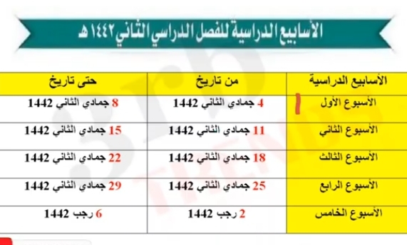 توزيع الاسابيع الدراسية ١٤٤٣