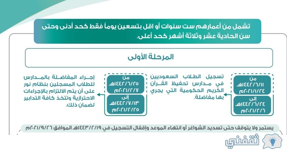 التسجيل في برنامج نور المرحلة الأولى(1)