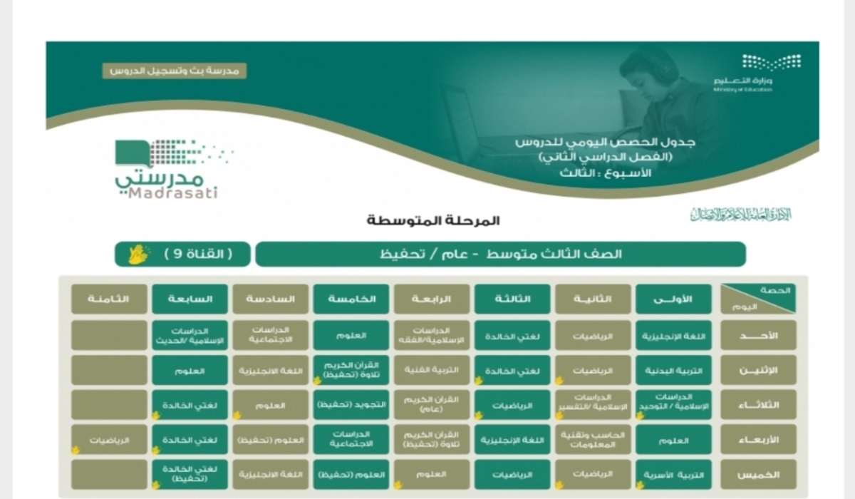 دروس الأسبوع الثالث
