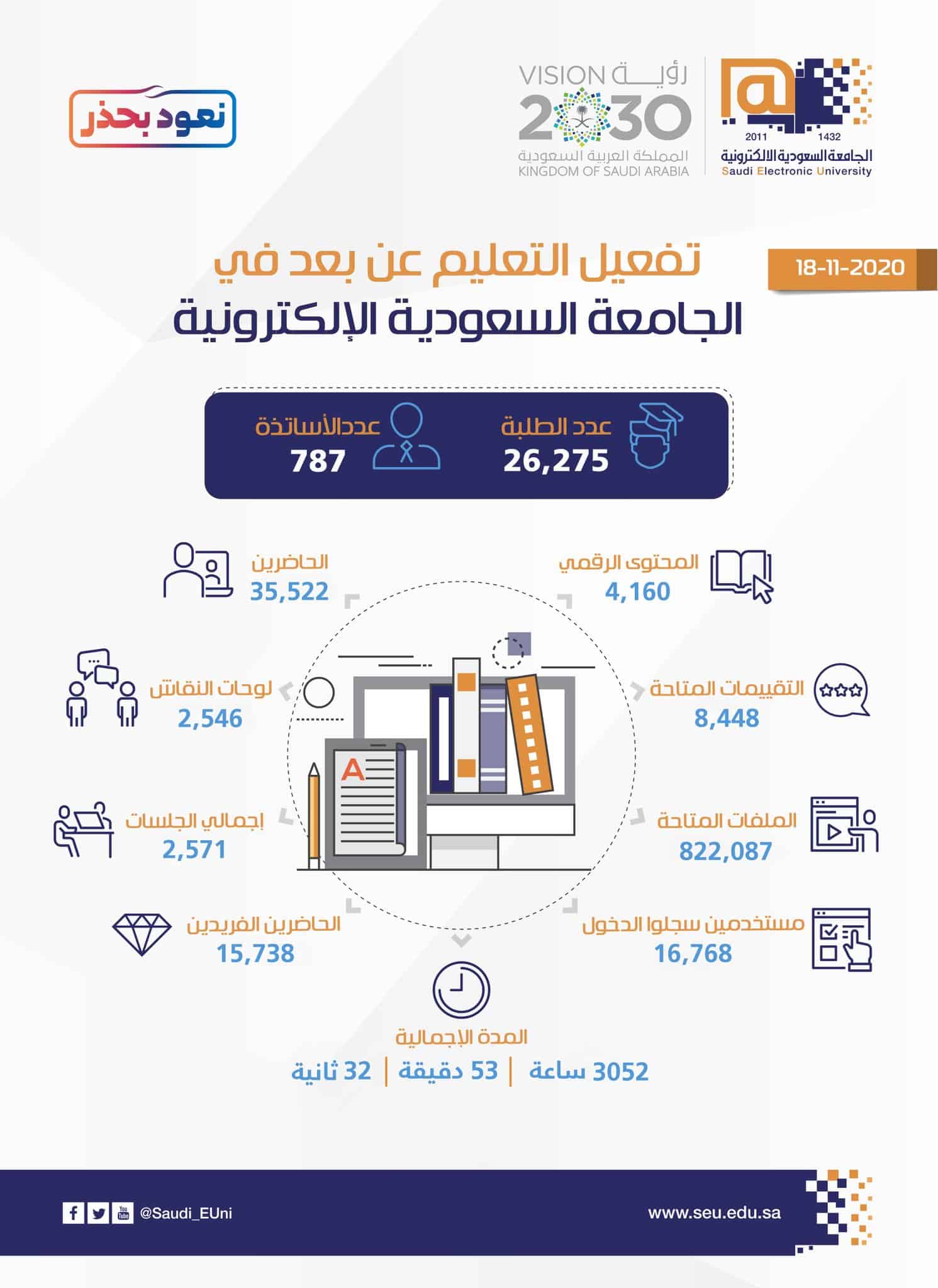 تخصصات الجامعة الالكترونية