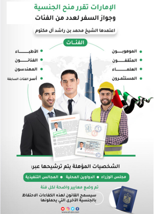 شروط الحصول على الجنسية الاماراتية