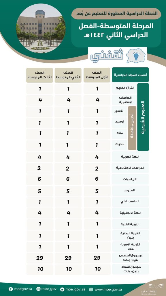 أخبار التعليم السعودية