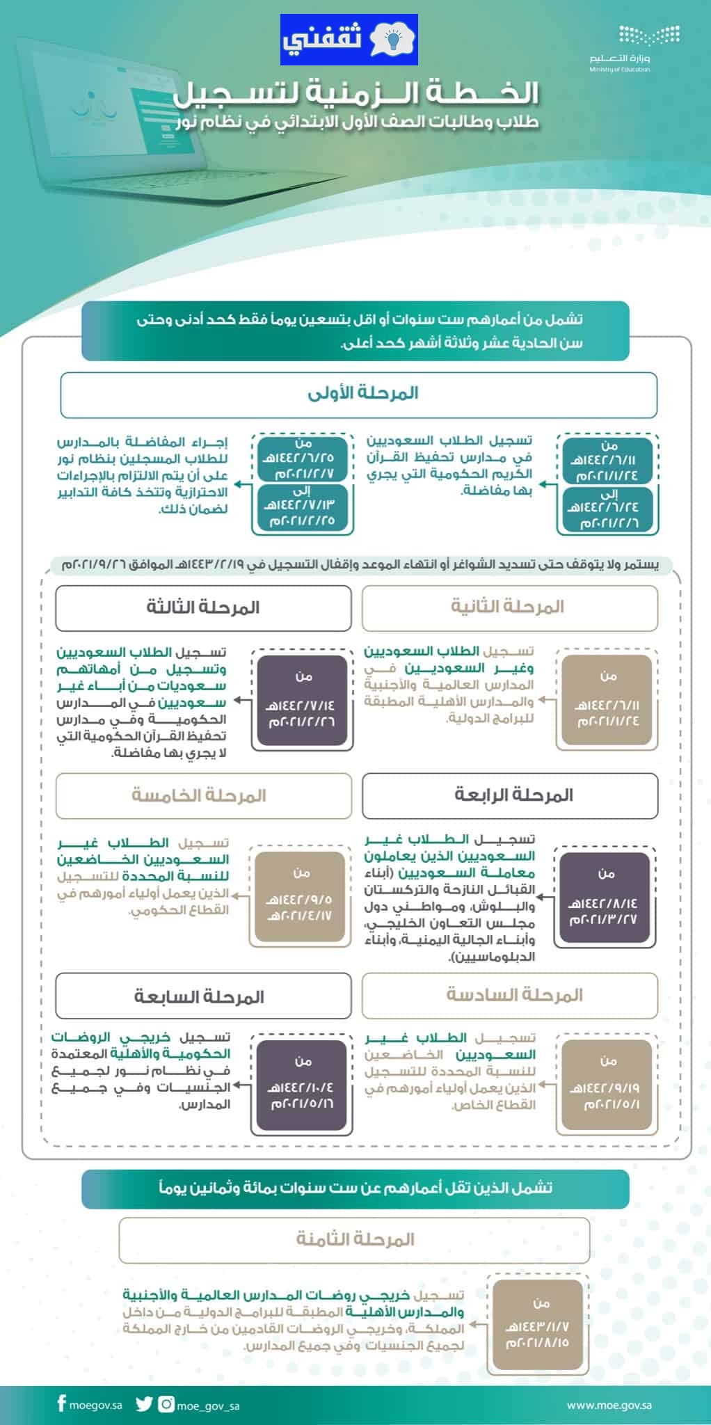 الخطة الزمنية لتسجيل أولي ابتدائي