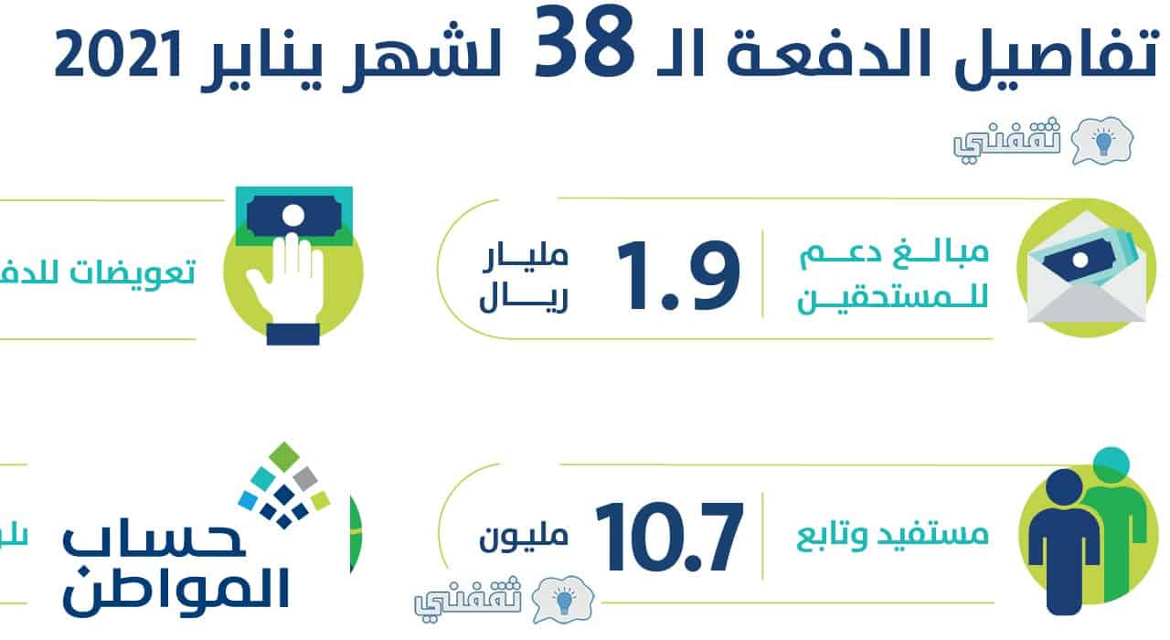 برنامج حساب مواطن 1442