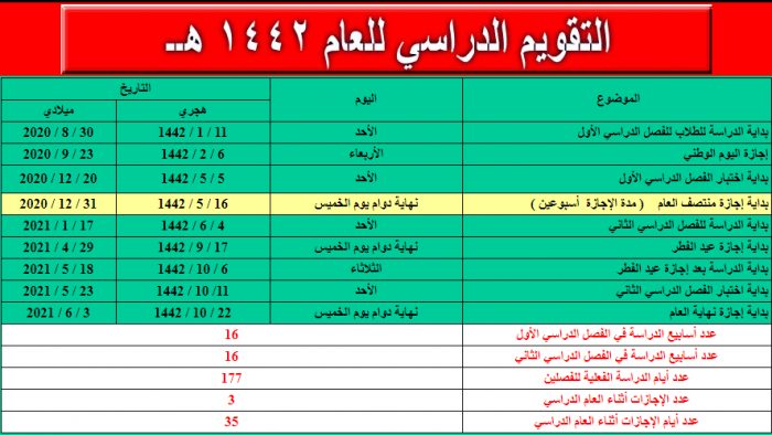 الفصل الدراسي الثاني