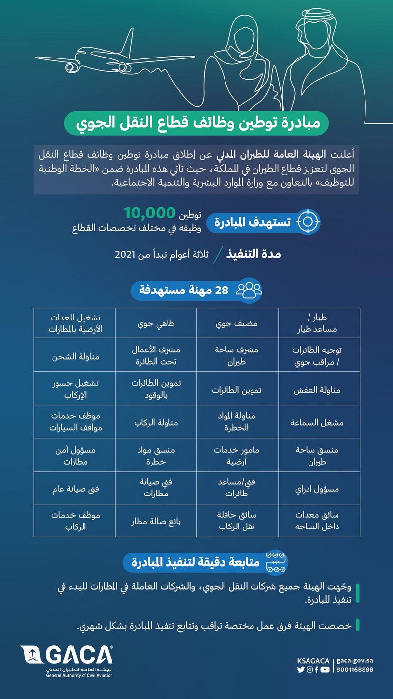 هيئة الطيران المدني