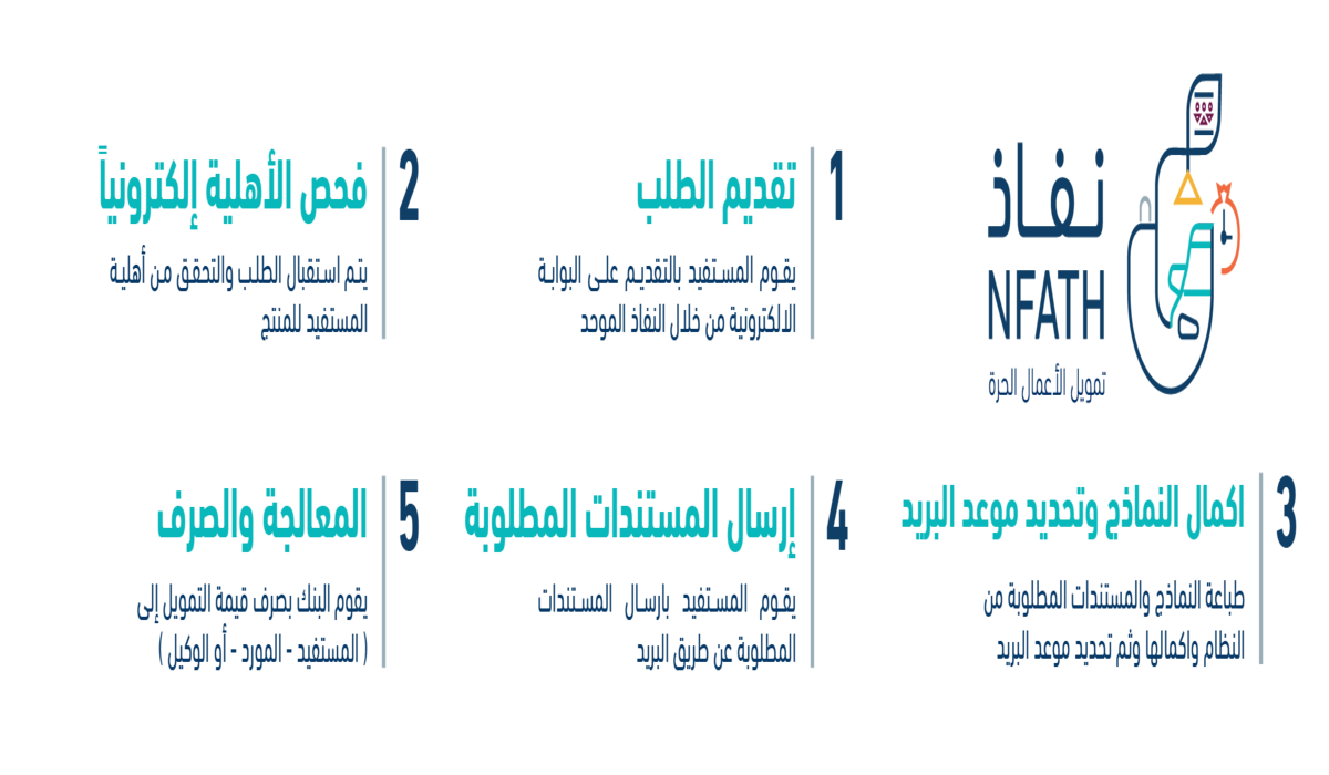منتج نفاذ